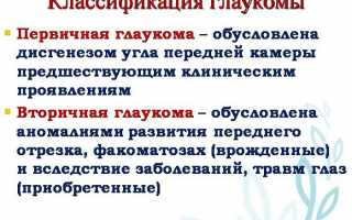 Глаукома: последствия, причины, симптомы, лечение и профилактика