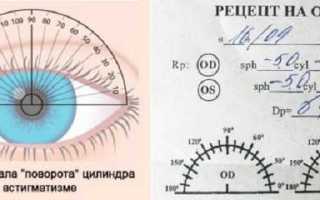 Пересчет цилиндров при астигматизме: принципы очковой коррекции